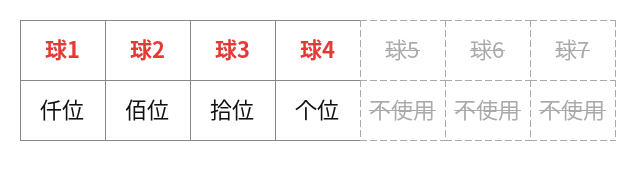 balls_table.png